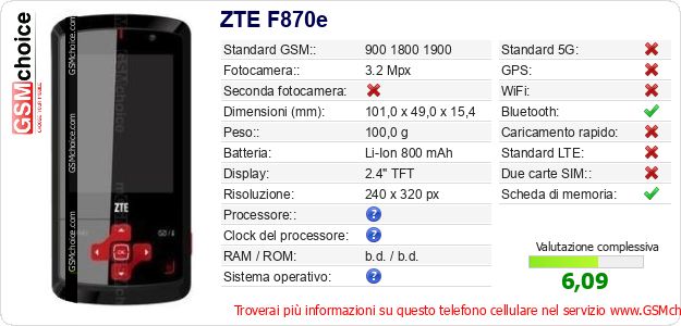 ZTE F870e Dati tecnici di telefono cellulare ZTE F870e Dati tecnici di telefono cellulare