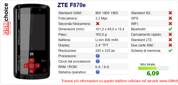 ZTE F870e Dati tecnici di telefono cellulare ZTE F870e Dati tecnici di telefono cellulare