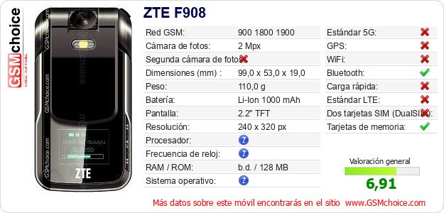 ZTE F908 Datos técnicos del móvil ZTE F908 Datos técnicos del móvil