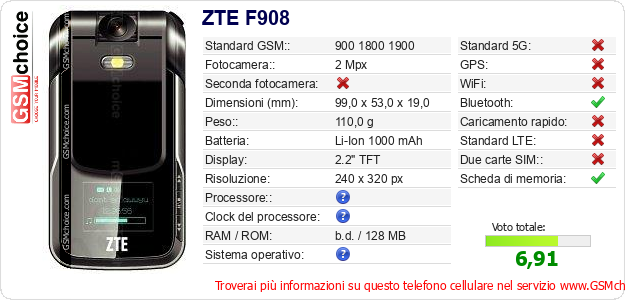 ZTE F908 Dati tecnici di telefono cellulare 