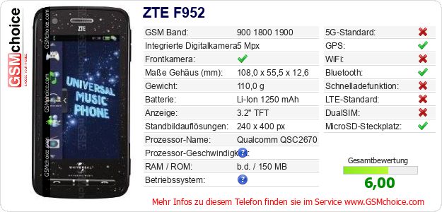 ZTE F952 technische Daten ZTE F952 technische Daten