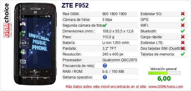 ZTE F952 Datos técnicos del móvil ZTE F952 Datos técnicos del móvil