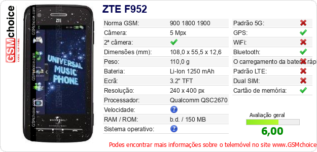 ZTE F952 Especificações técnicas do telemóvel ZTE F952 Especificações técnicas do telemóvel