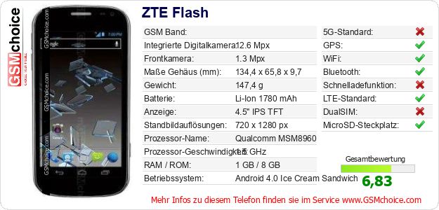 ZTE Flash technische Daten ZTE Flash technische Daten