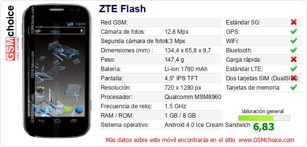 ZTE Flash Datos técnicos del móvil ZTE Flash Datos técnicos del móvil