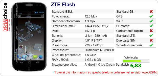ZTE Flash Dati tecnici di telefono cellulare 