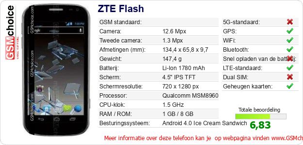 ZTE Flash Technische gegevens ZTE Flash Technische gegevens