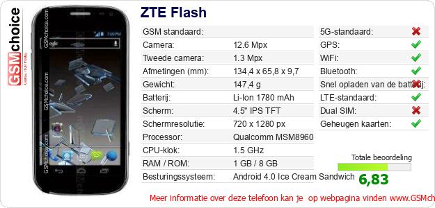 ZTE Flash Technische gegevens 