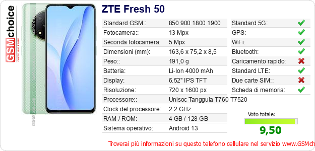 ZTE Fresh 50 Dati tecnici di telefono cellulare  ZTE Fresh 50 Dati tecnici di telefono cellulare