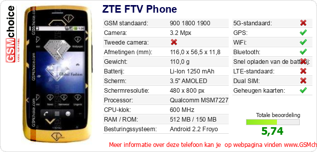 ZTE FTV Phone Technische gegevens 