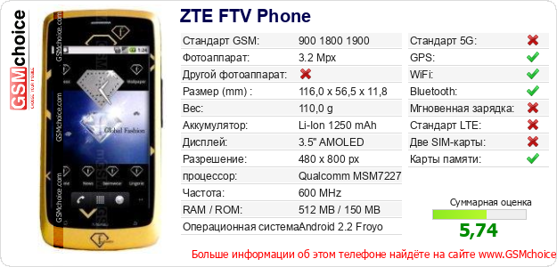 ZTE FTV Phone Технические данные телефона ZTE FTV Phone Технические данные телефона