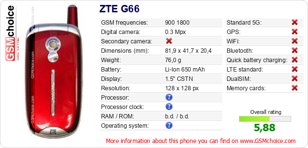 ZTE G66 technical specifications ZTE G66 technical specifications