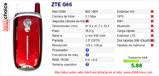 ZTE G66 Datos técnicos del móvil ZTE G66 Datos técnicos del móvil