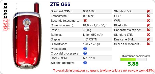 ZTE G66 Dati tecnici di telefono cellulare ZTE G66 Dati tecnici di telefono cellulare