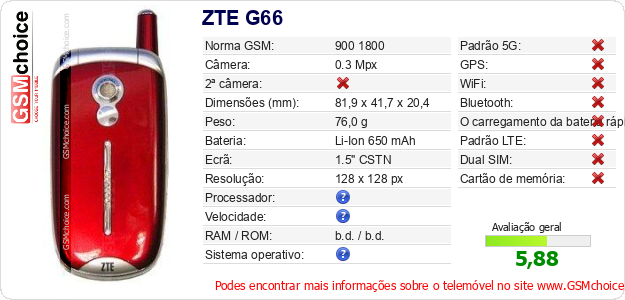 ZTE G66 Especificações técnicas do telemóvel ZTE G66 Especificações técnicas do telemóvel
