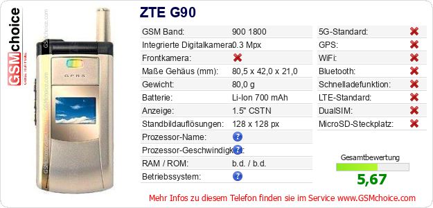 ZTE G90 technische Daten ZTE G90 technische Daten