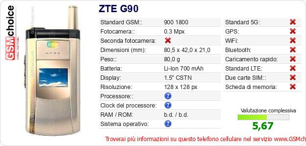 ZTE G90 Dati tecnici di telefono cellulare 
