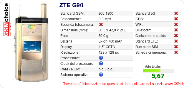ZTE G90 Dati tecnici di telefono cellulare 