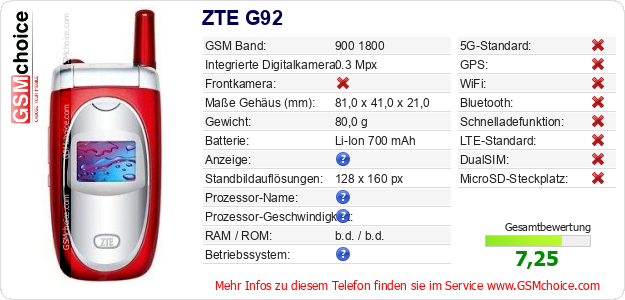 ZTE G92 technische Daten ZTE G92 technische Daten