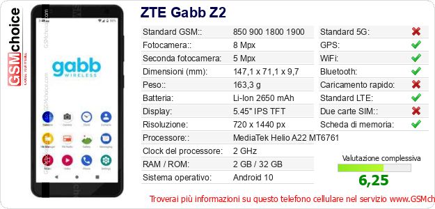 ZTE Gabb Z2 Dati tecnici di telefono cellulare ZTE Gabb Z2 Dati tecnici di telefono cellulare