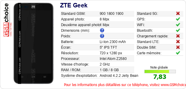 ZTE Geek Fiche technique