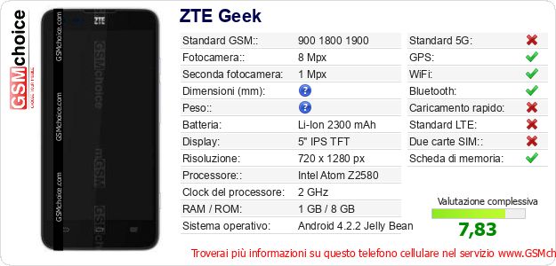 ZTE Geek Dati tecnici di telefono cellulare ZTE Geek Dati tecnici di telefono cellulare