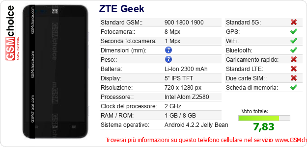ZTE Geek Dati tecnici di telefono cellulare 