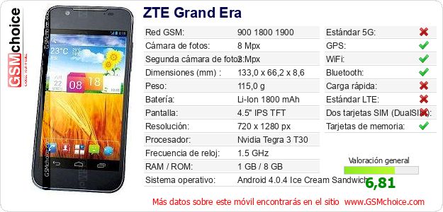 ZTE Grand Era Datos técnicos del móvil 