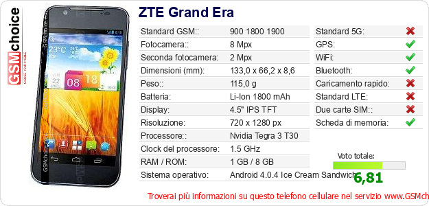 ZTE Grand Era Dati tecnici di telefono cellulare 