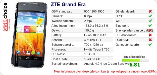 ZTE Grand Era Technische gegevens ZTE Grand Era Technische gegevens