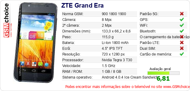 ZTE Grand Era Especificações técnicas do telemóvel ZTE Grand Era Especificações técnicas do telemóvel