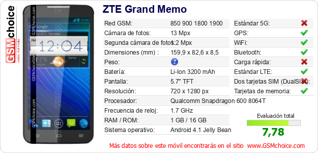 ZTE Grand Memo Datos técnicos del móvil 