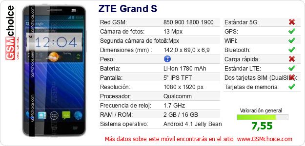 ZTE Grand S Datos técnicos del móvil ZTE Grand S Datos técnicos del móvil