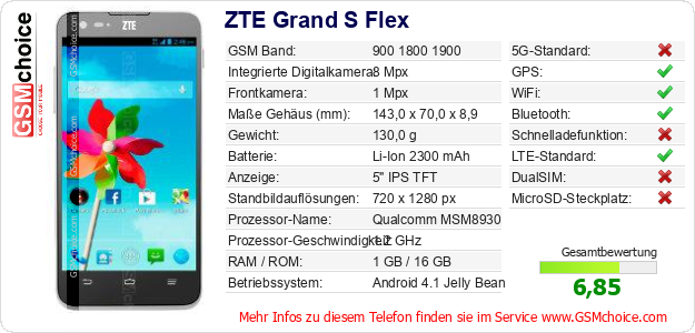 ZTE Grand S Flex technische Daten ZTE Grand S Flex technische Daten