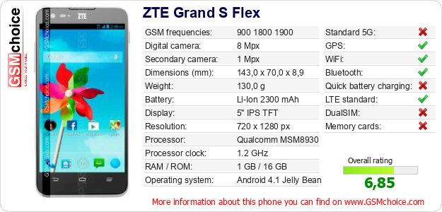 ZTE Grand S Flex technical specifications ZTE Grand S Flex technical specifications