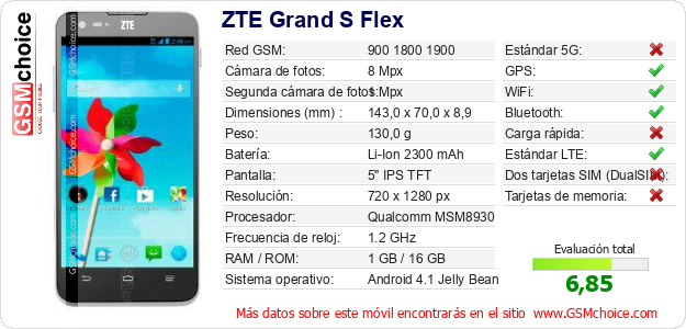 ZTE Grand S Flex Datos técnicos del móvil 