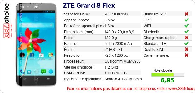 ZTE Grand S Flex Fiche technique ZTE Grand S Flex Fiche technique