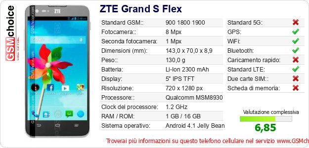 ZTE Grand S Flex Dati tecnici di telefono cellulare ZTE Grand S Flex Dati tecnici di telefono cellulare