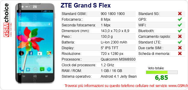 ZTE Grand S Flex Dati tecnici di telefono cellulare ZTE Grand S Flex Dati tecnici di telefono cellulare