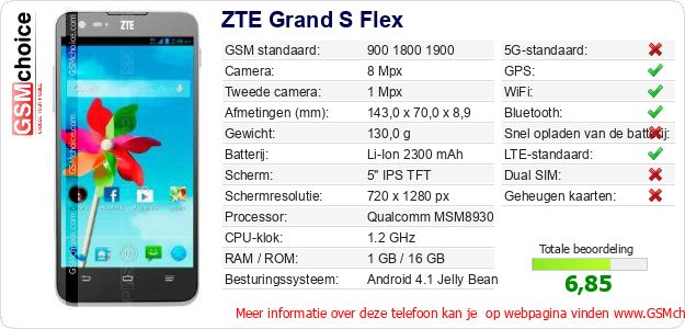 ZTE Grand S Flex Technische gegevens 