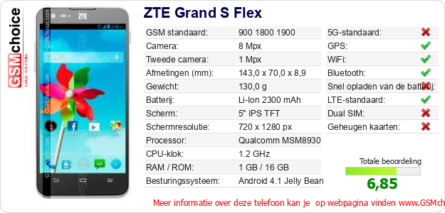 ZTE Grand S Flex Technische gegevens ZTE Grand S Flex Technische gegevens
