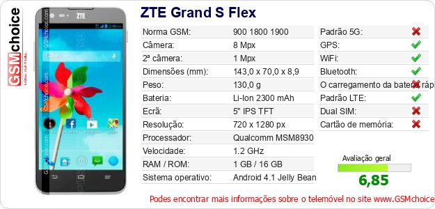 ZTE Grand S Flex Especificações técnicas do telemóvel 