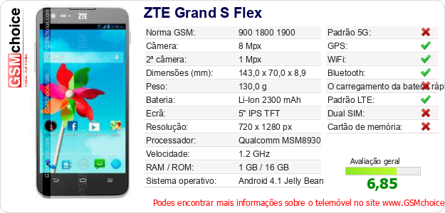 ZTE Grand S Flex Especificações técnicas do telemóvel 