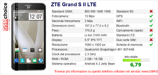 ZTE Grand S II LTE Dati tecnici di telefono cellulare 