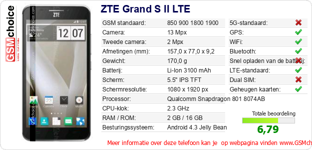 ZTE Grand S II LTE Technische gegevens 