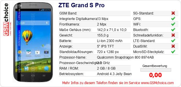 ZTE Grand S Pro technische Daten ZTE Grand S Pro technische Daten