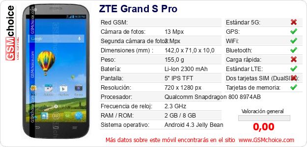 ZTE Grand S Pro Datos técnicos del móvil ZTE Grand S Pro Datos técnicos del móvil