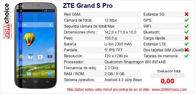 ZTE Grand S Pro Datos técnicos del móvil 