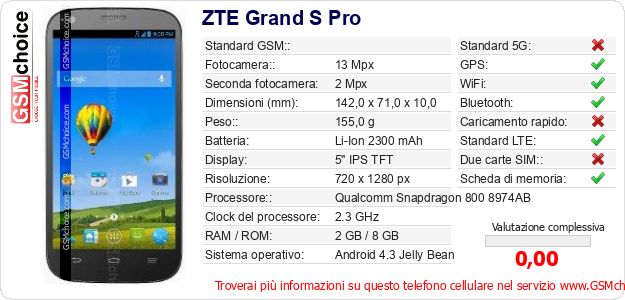 ZTE Grand S Pro Dati tecnici di telefono cellulare 