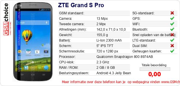 ZTE Grand S Pro Technische gegevens 